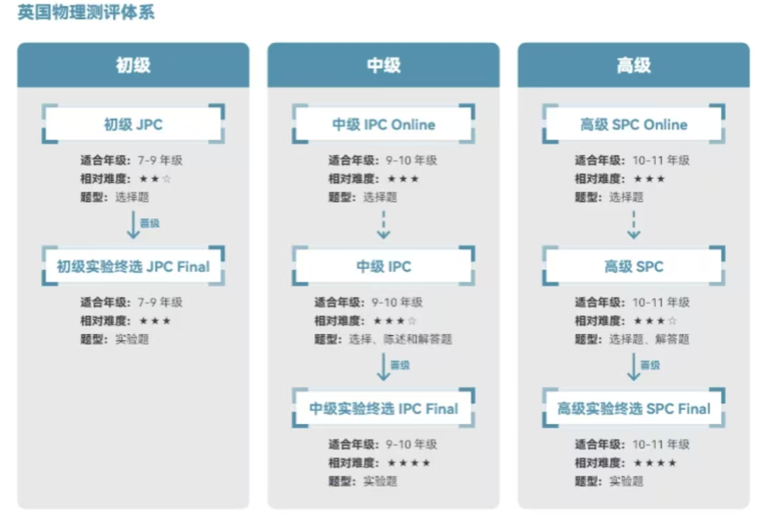 BPhO竞赛