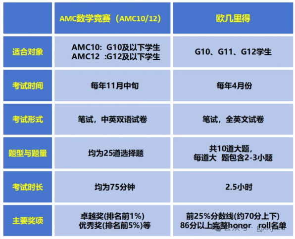 欧几里得数学竞赛