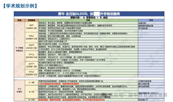 A-level脱产