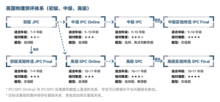 BPhO竞赛