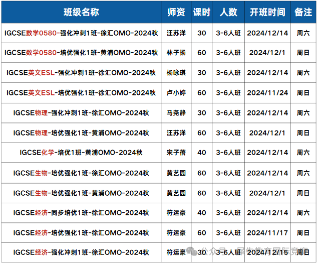 IGCSE课程