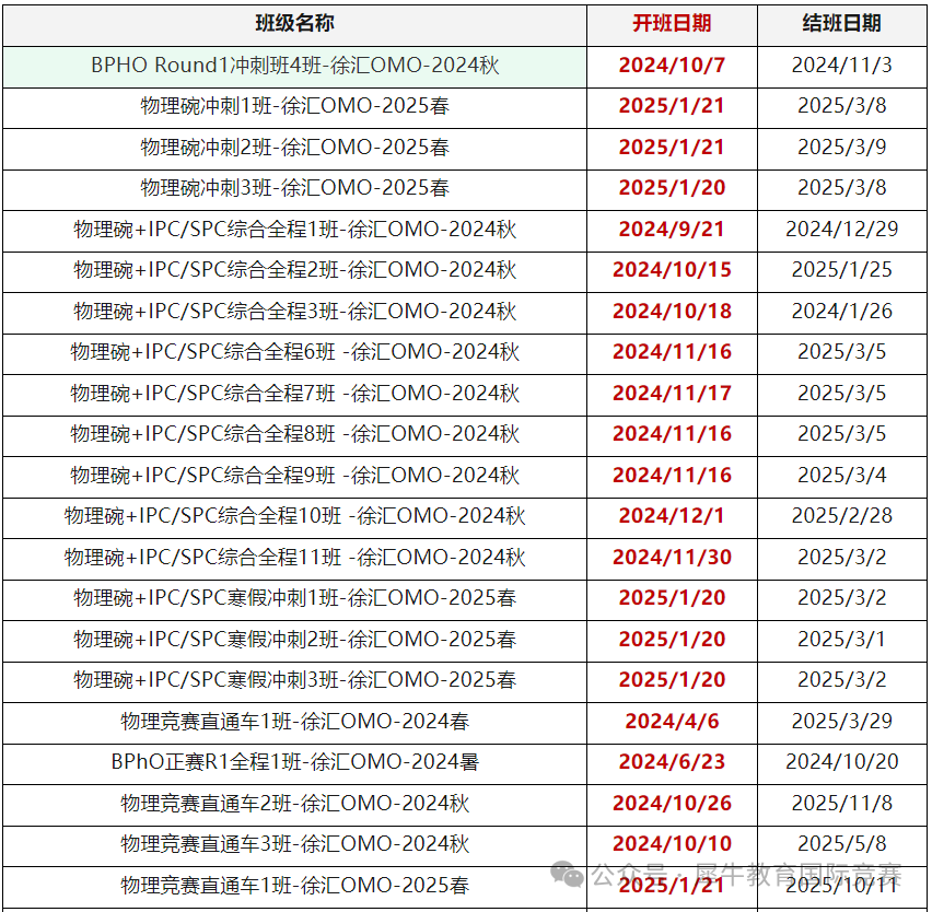 物理碗碗竞赛