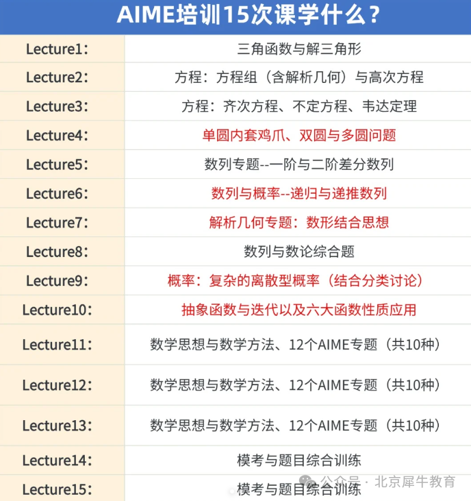 AIME数学竞赛