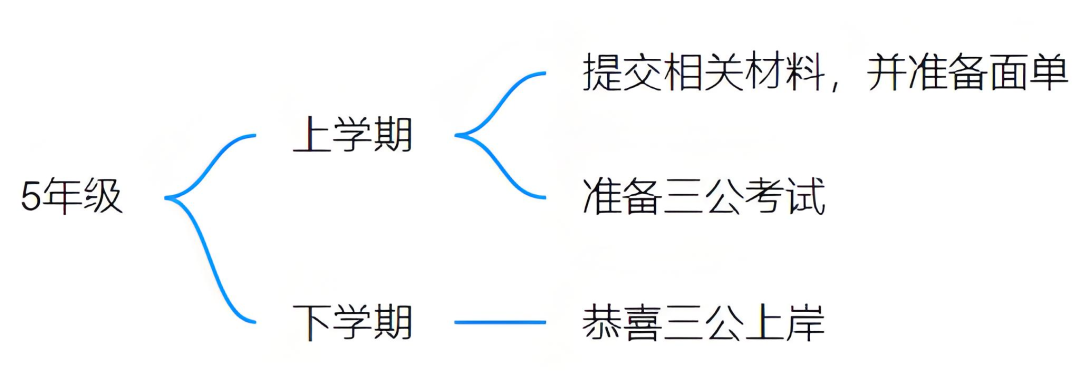 上海三公学校