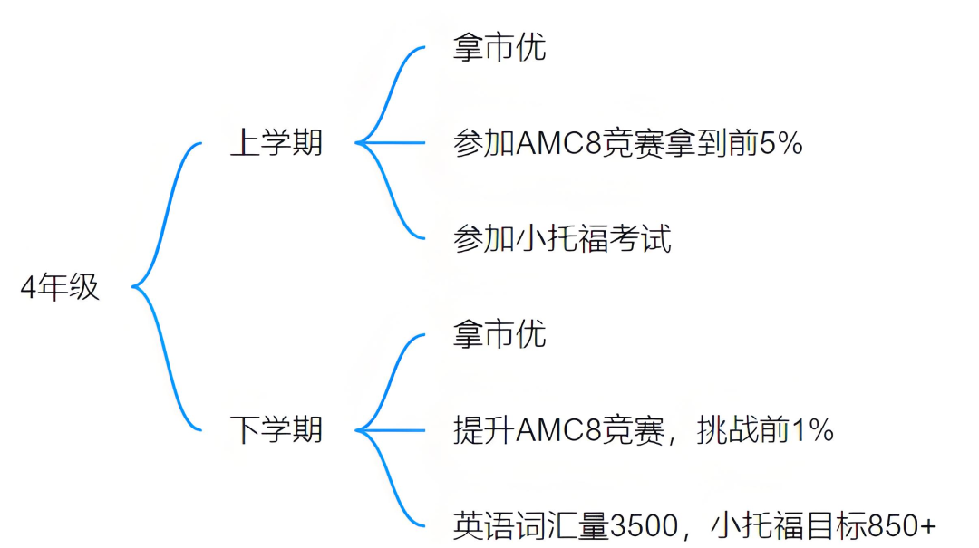 上海三公学校