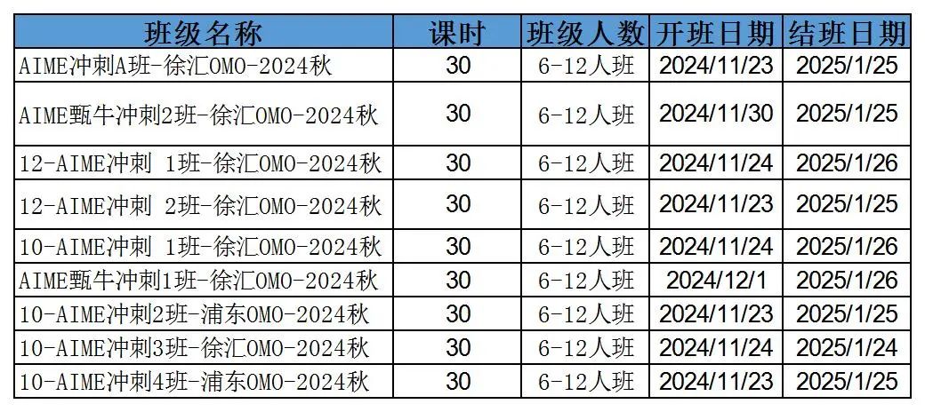 AIME数学竞赛