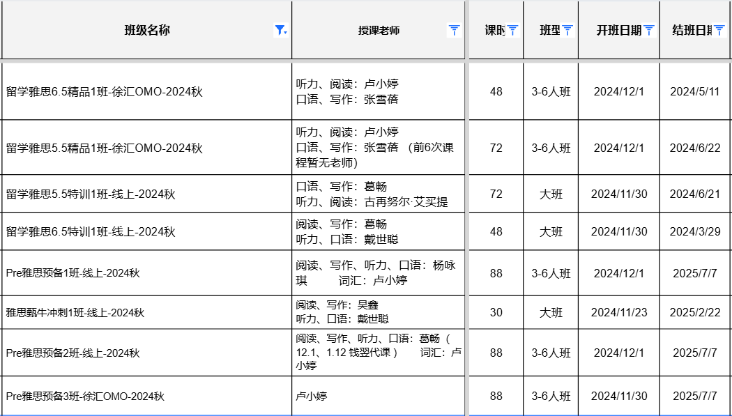 雅思考试成绩