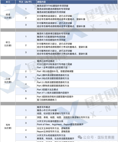 雅思考试