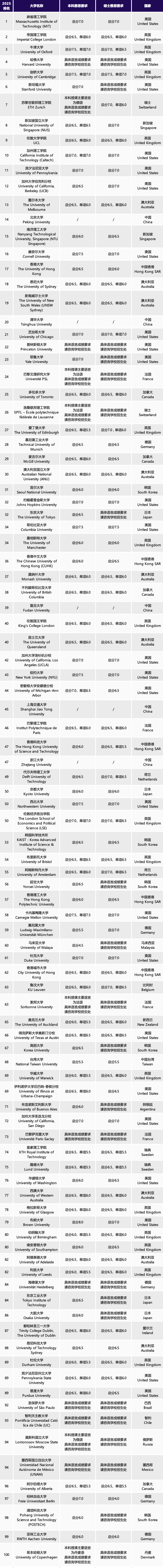 雅思与托福有什么区别