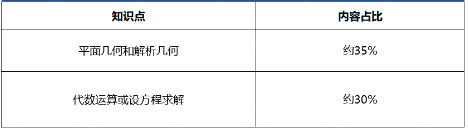 欧几里得数学竞赛