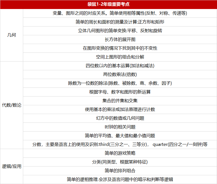 袋鼠数学竞赛