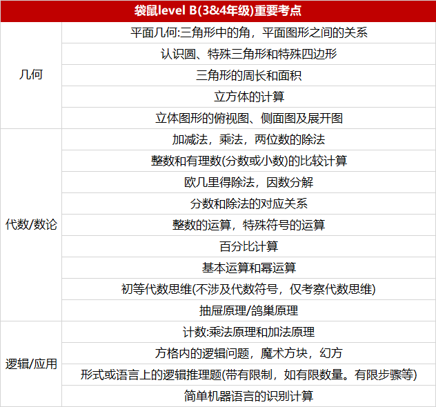 袋鼠数学竞赛