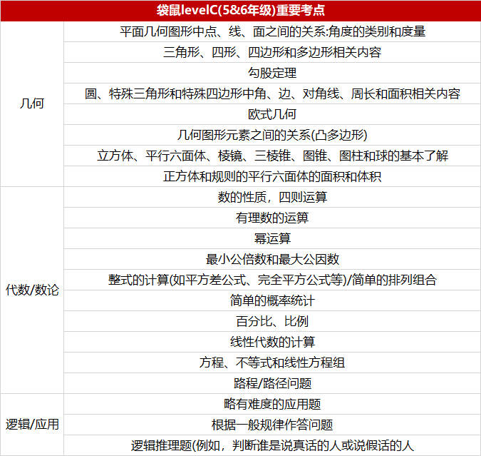 袋鼠数学竞赛