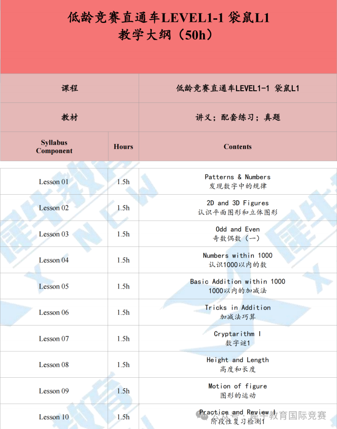 袋鼠数学竞赛