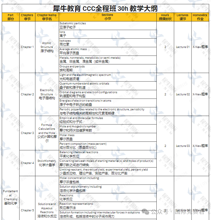 CCC化学竞赛