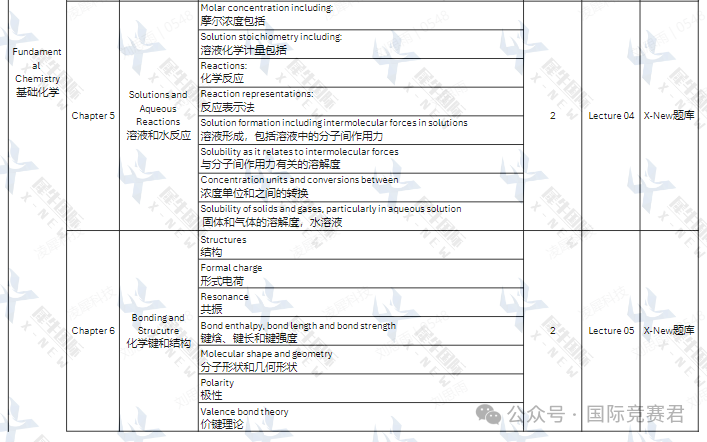 CCC化学竞赛