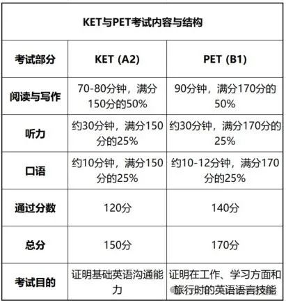 KET考试