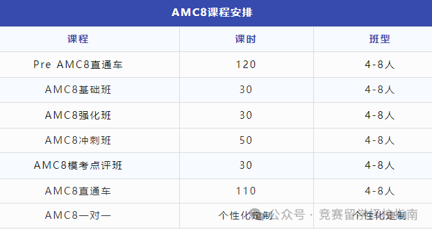 AMC8数学竞赛