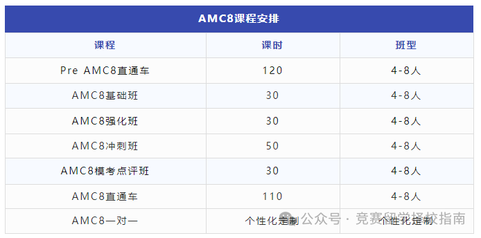 AMC8数学竞赛