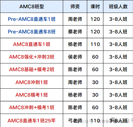 AMC8数学竞赛