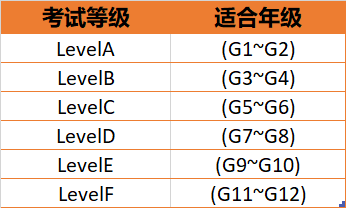 袋鼠数学竞赛