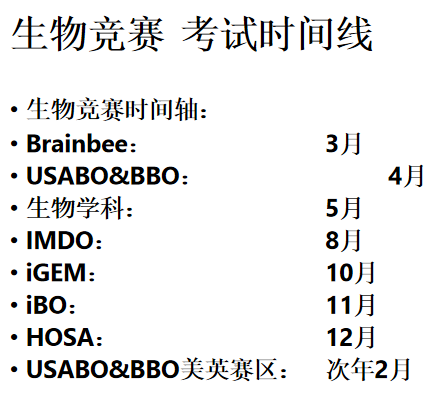 USABO与BBO生物竞赛