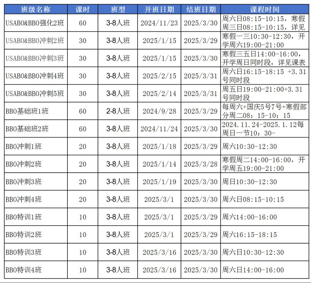 USABO与BBO生物竞赛