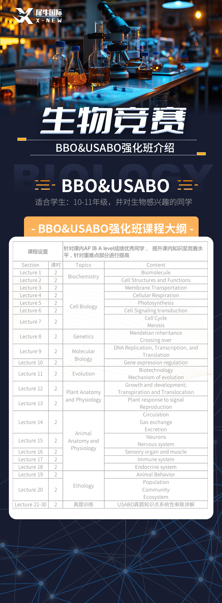 USABO与BBO生物竞赛