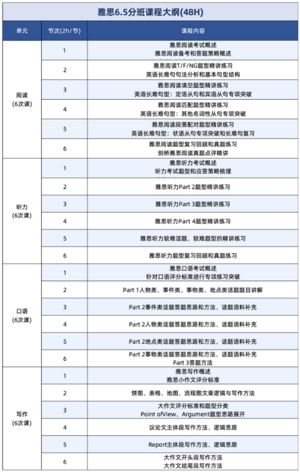 雅思考试