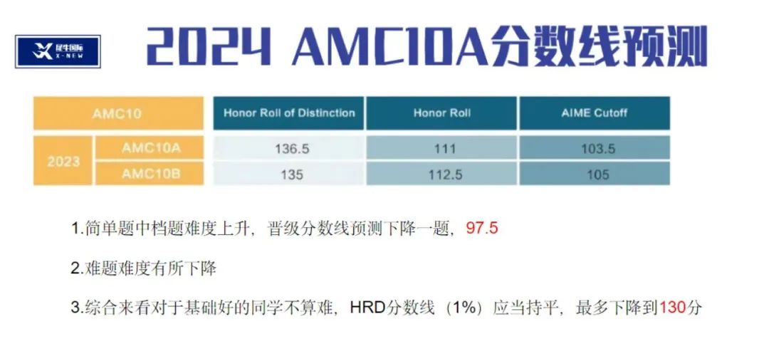 AMC10数学竞赛