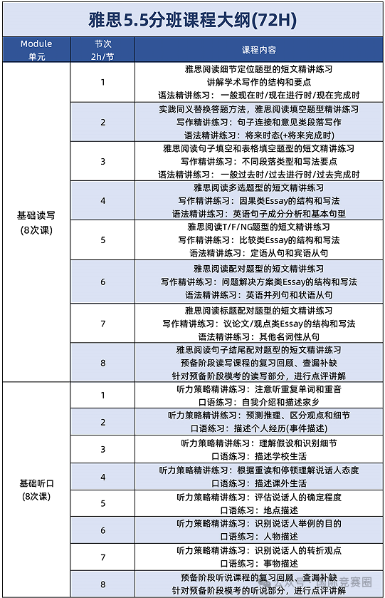 雅思考试