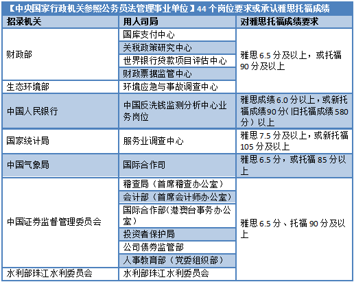 雅思考试