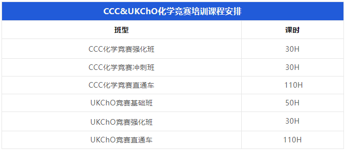 UKCHO&CCC化学竞赛