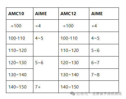 AIME数学竞赛