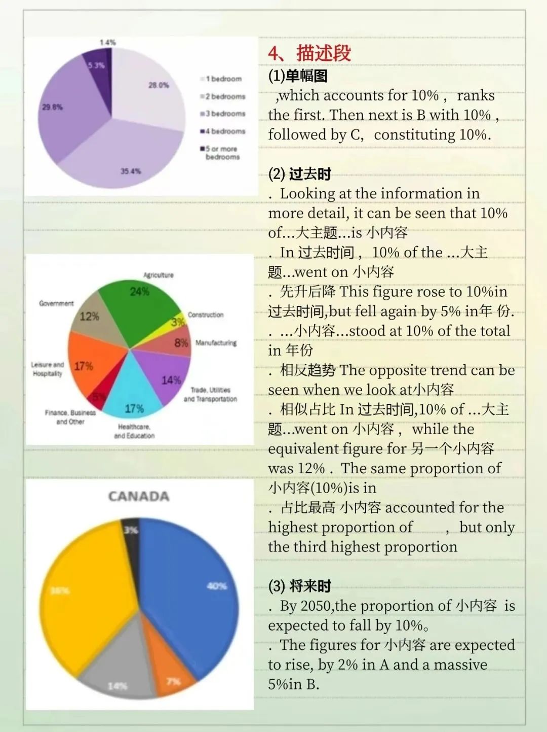 雅思写作