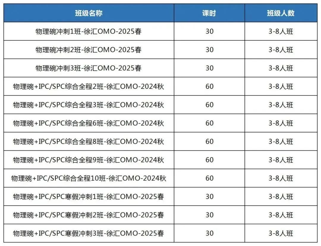 物理碗竞赛