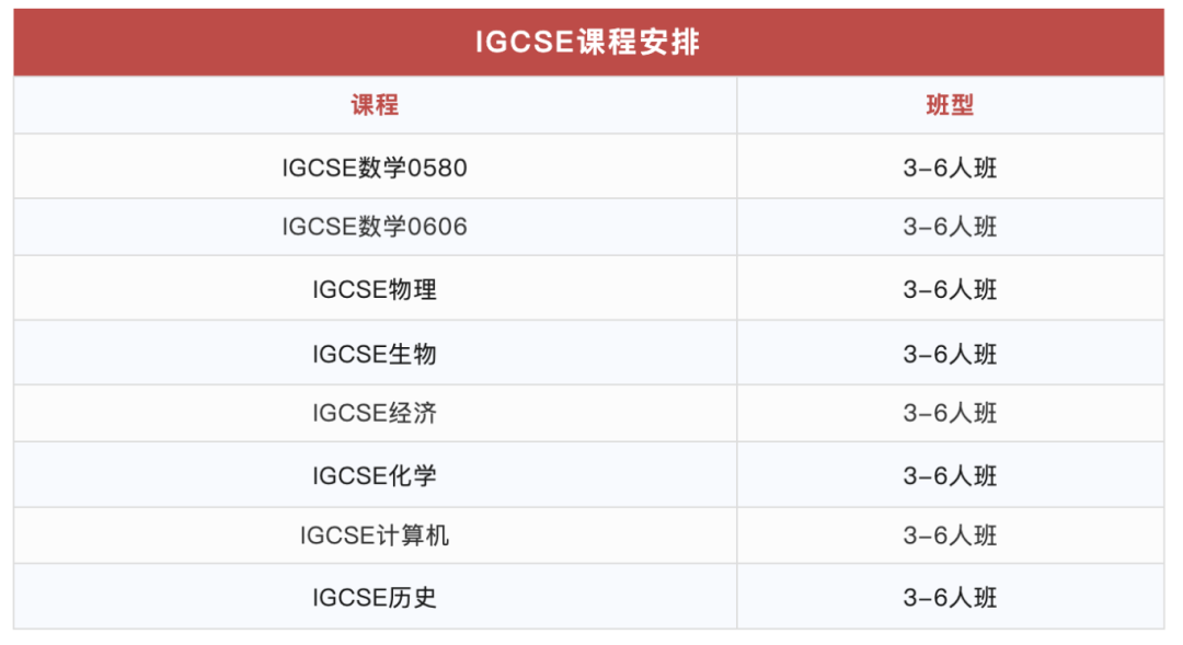 IGCSE课程