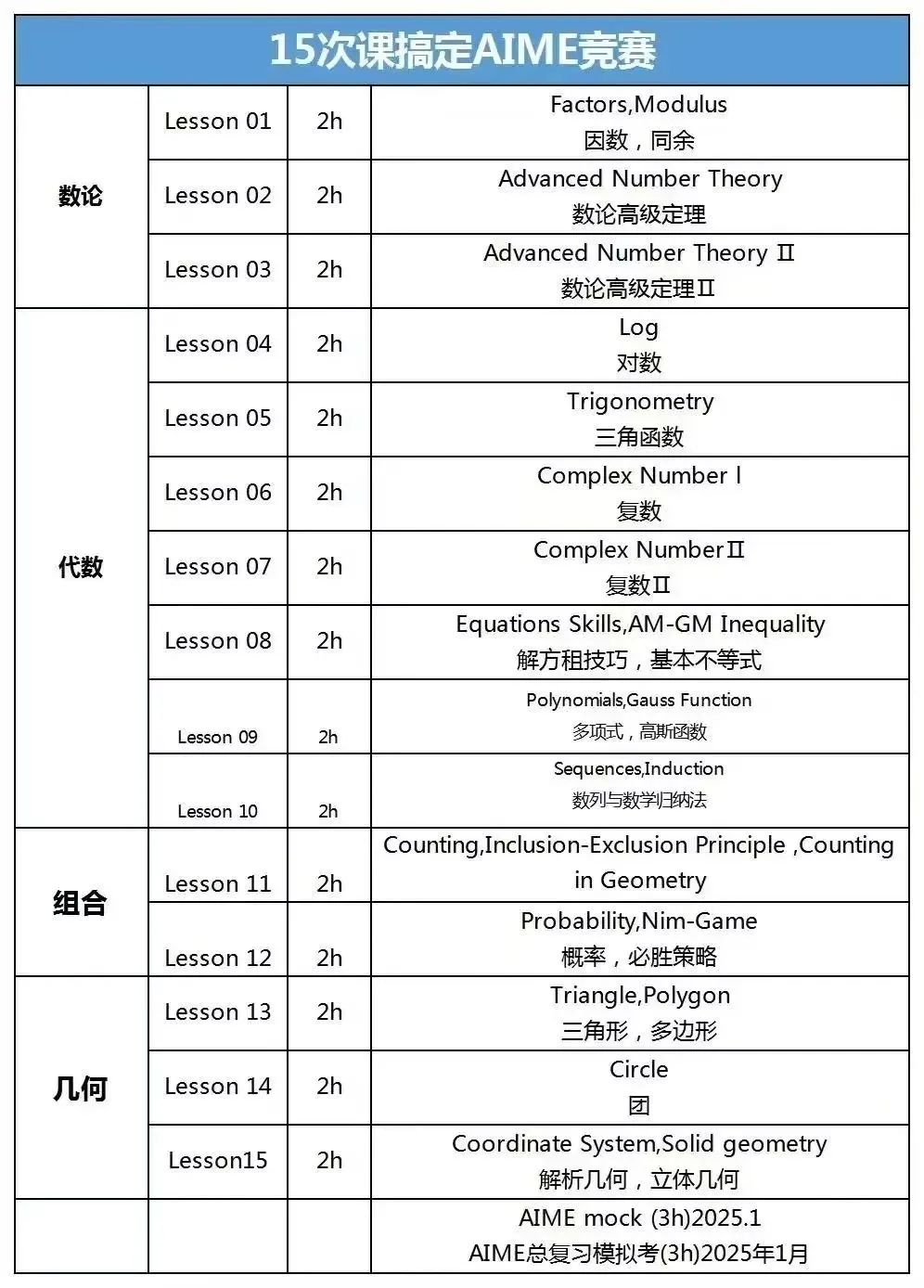 AIME数学竞赛