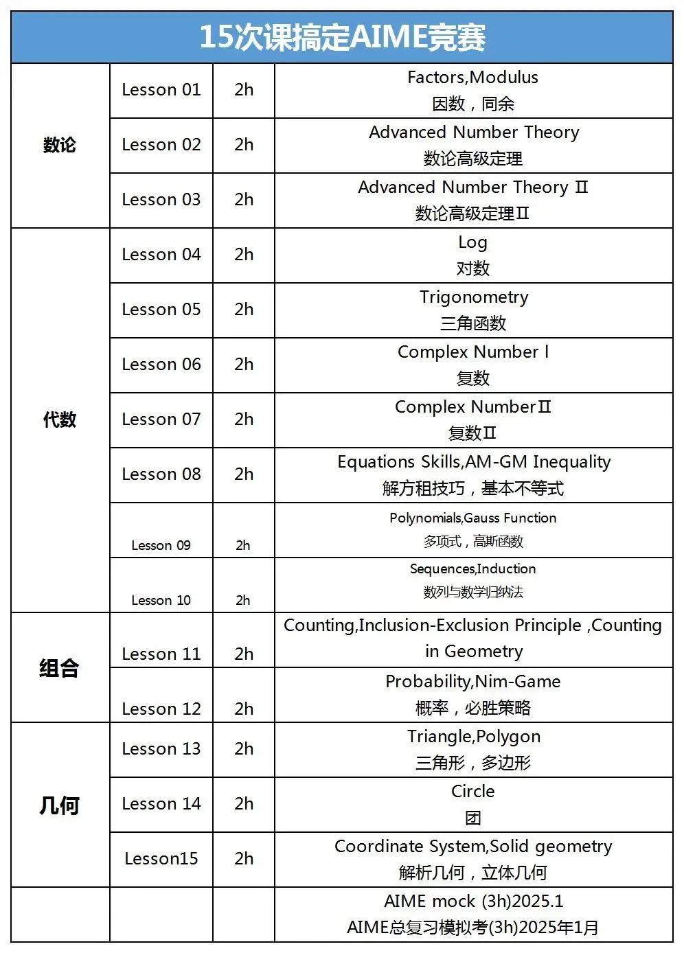 AIME数学竞赛