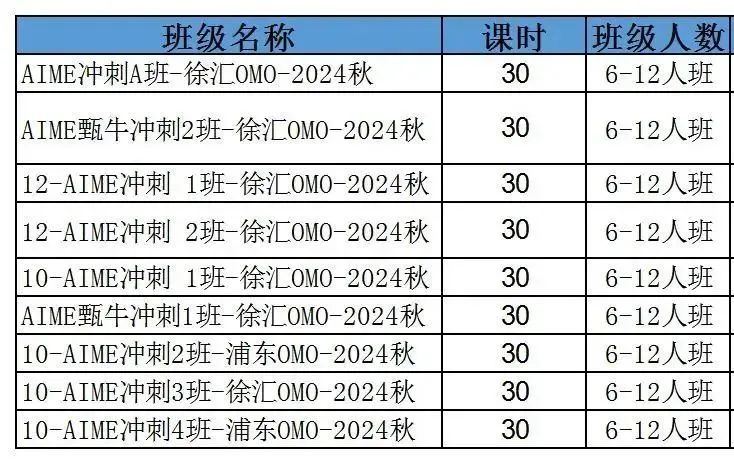 AIME数学竞赛