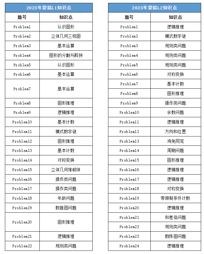 袋鼠数学竞赛