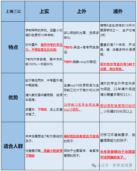 上海三公学校