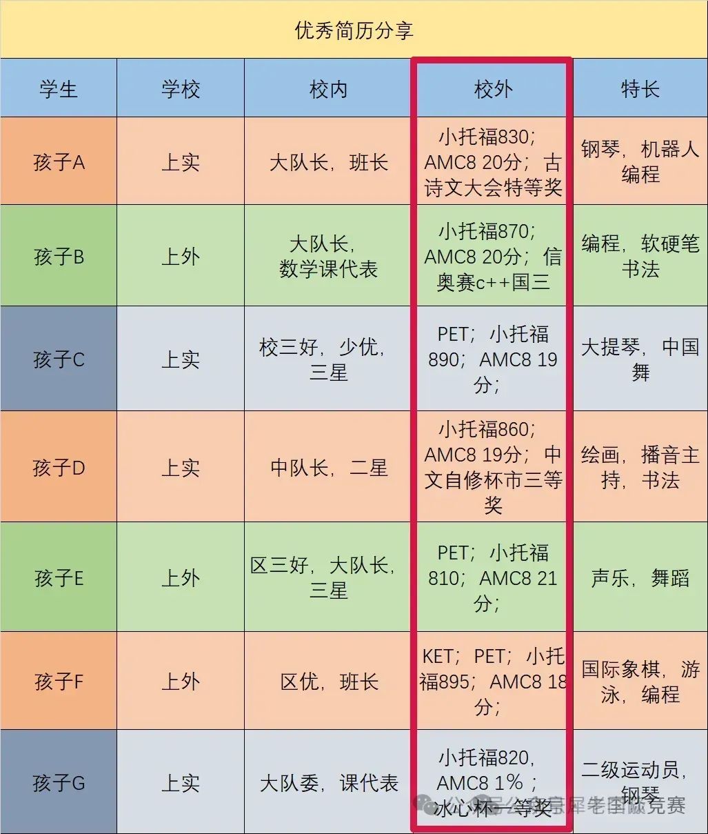 上海三公学校