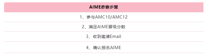 AIME数学竞赛