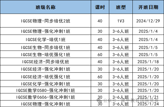 IGSCE课程