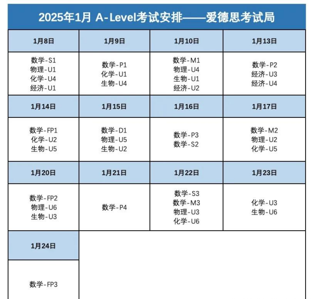 A-Level课程