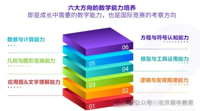 袋鼠数学竞赛