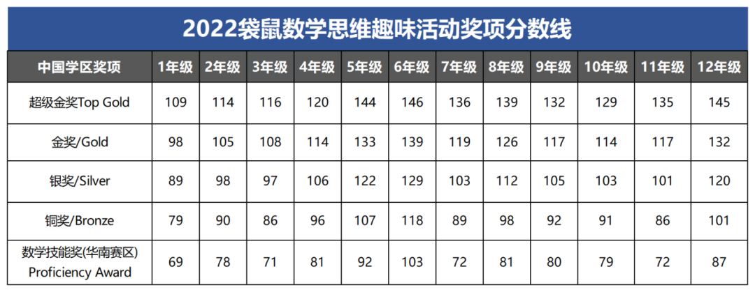 袋鼠数学竞赛