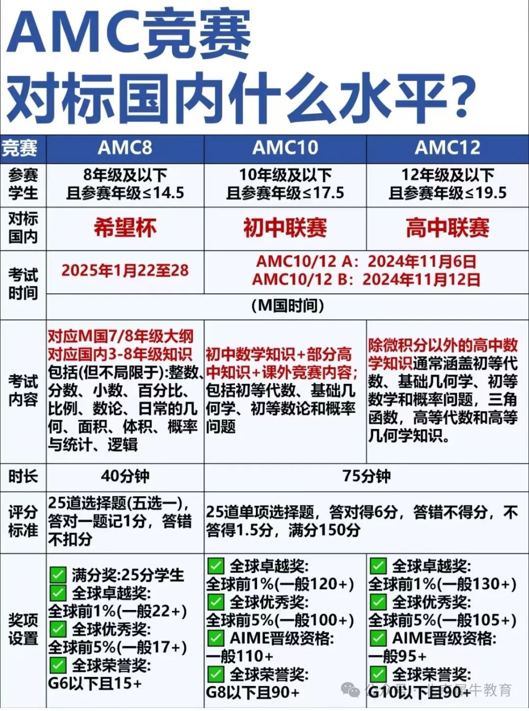 AIME数学竞赛