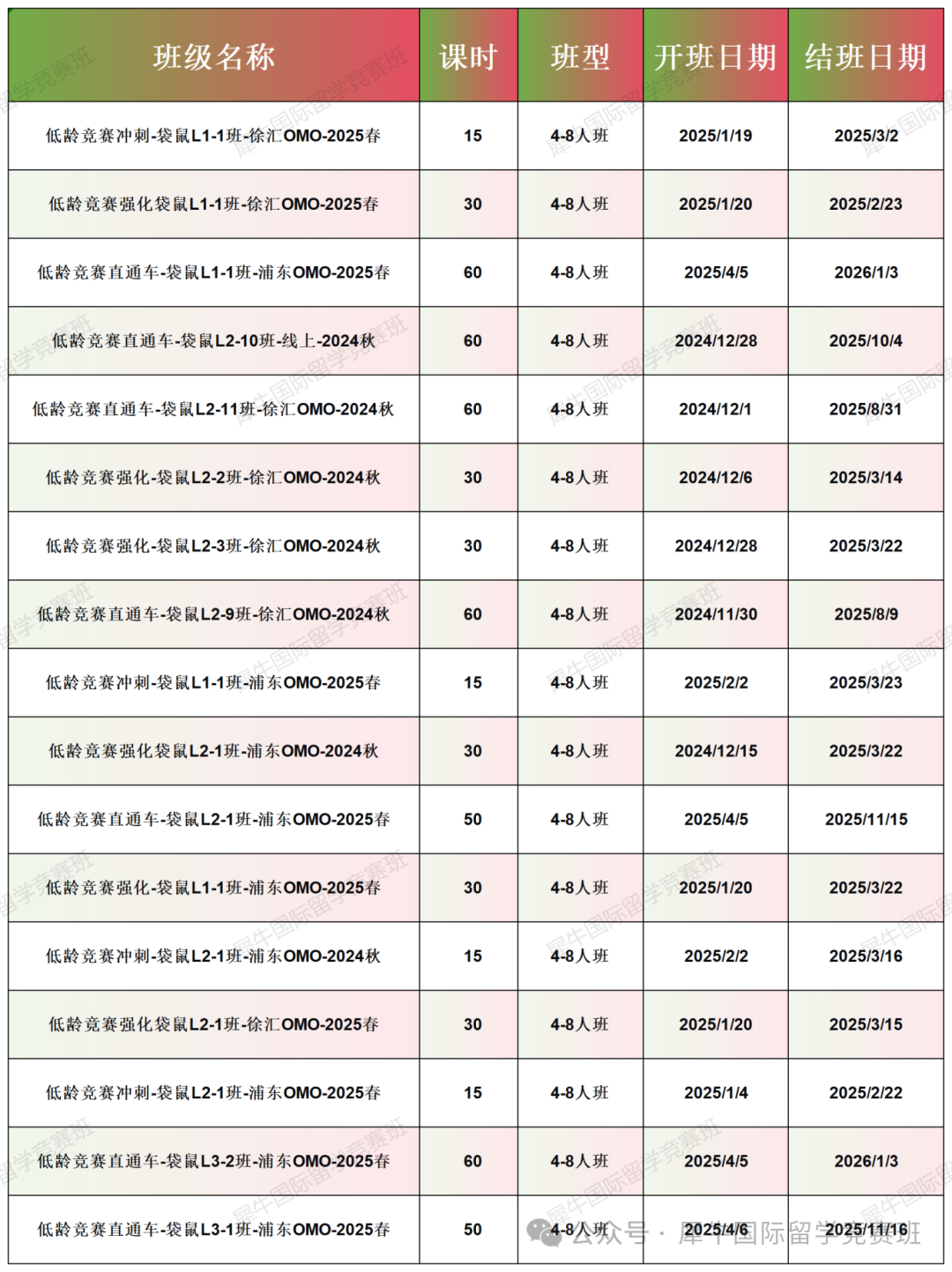 袋鼠数学竞赛